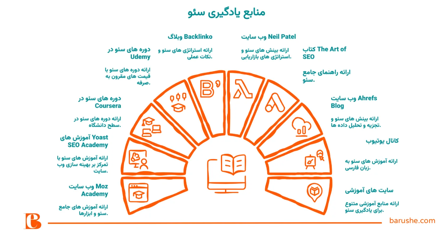 منابع یادگیری سئو